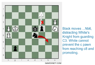 Chess Tactic Training Tip 1: The Art Of Distraction – Easy Chess Tips