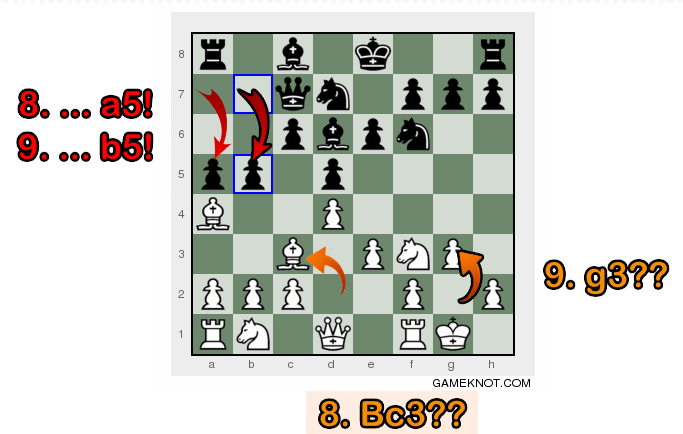 How to lose your bishops in chess.