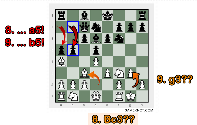 How To Lose Both Bishops In Chess Queen Pawn Opening Blunder