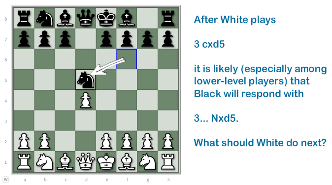 Chess Opening Theory Marshall Attack –