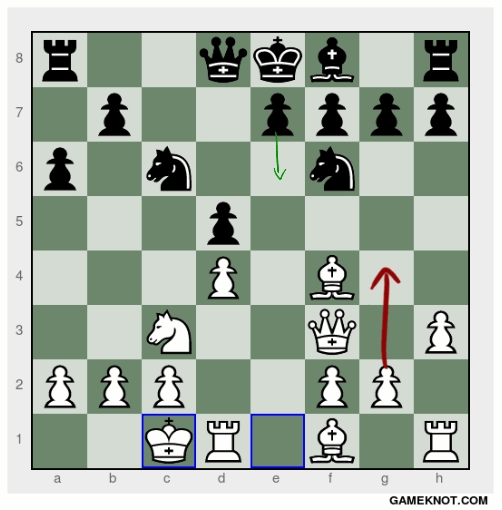 Chess Opening - Jobava London System